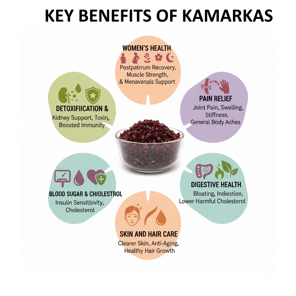 Kamarkas gond  | gond chunia | Palash gond |  Kamarkas gondh